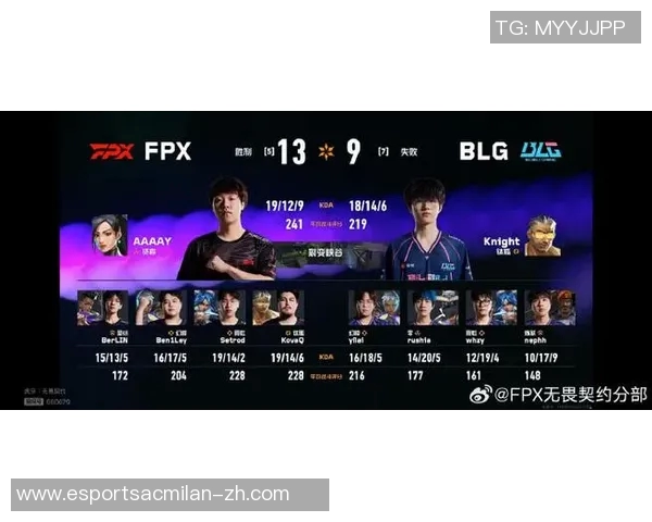 2026电竞新闻深入解析FPX战队在CSGO中的防守体系与战术布局